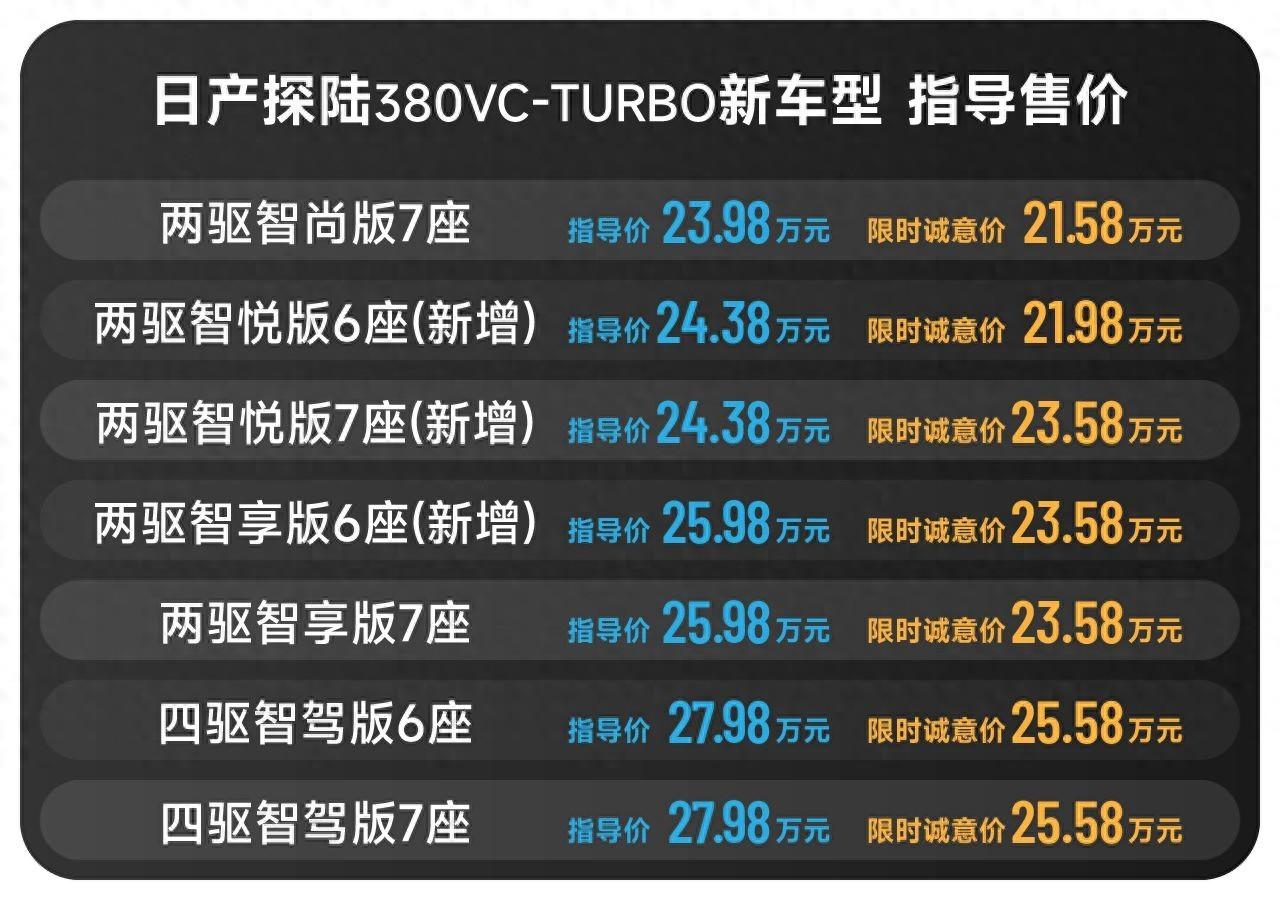 24.38万起,合资中大型suv冲出一匹黑马,居然是它!