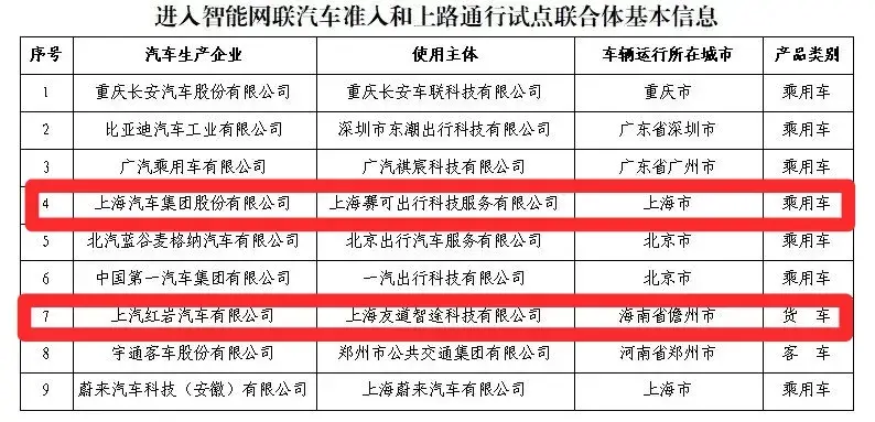 9大车企拿到l3智能驾驶入场券,上汽独占2家