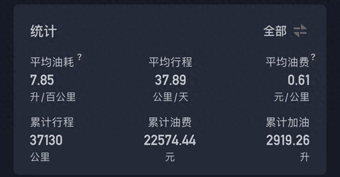一些开车省油小妙招,你懂几个?