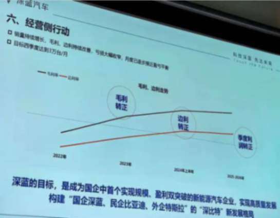 深蓝汽车销量显著增长,目标成为新能源汽车领军企业