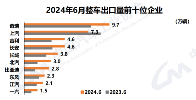 中汽协:国产新能源车累计产销超3000万 中国品牌乘用车份额超60%