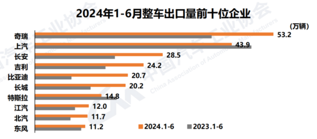 中汽协:国产新能源车累计产销超3000万 中国品牌乘用车份额超60%